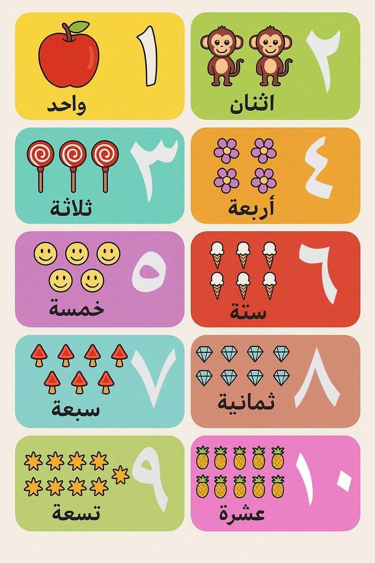 الأرقام العربية