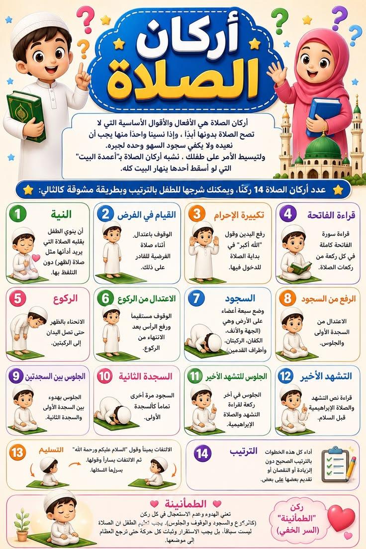 خطوات الصلاة